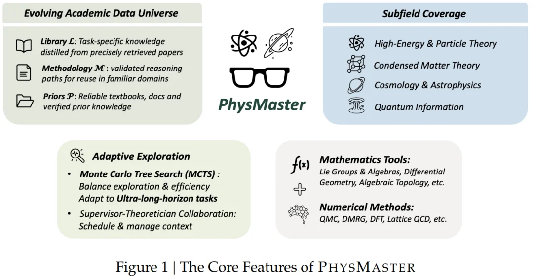 上交大 SciMaster 团队新作:一个「AI 物理博士」的诞生