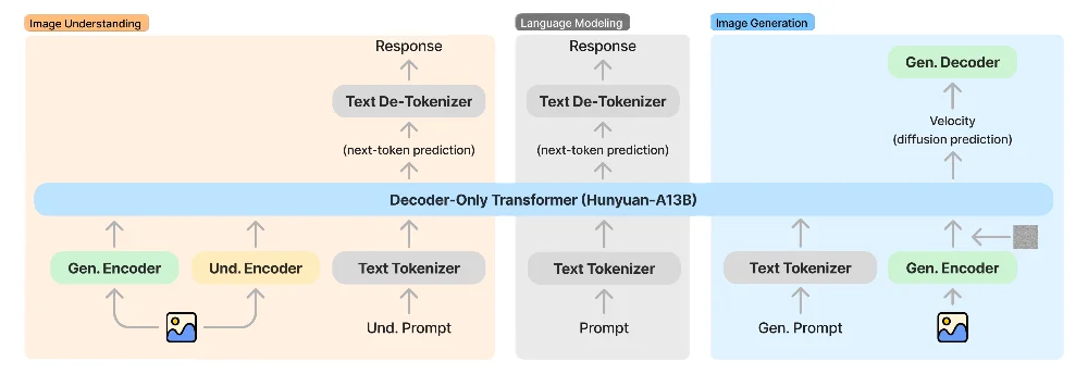 腾讯混元放出AI“终极P图神器”,网友们玩疯了