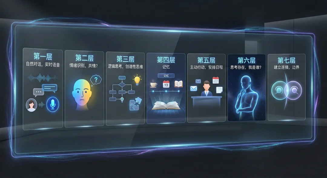 2026 初的大模型,离电影 Her 还有多远?