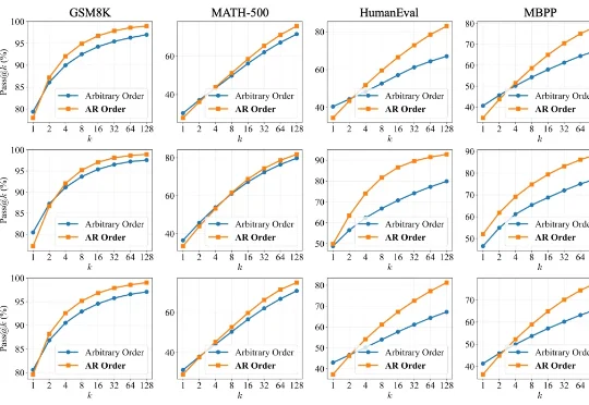 JustGRPO：扩散语言模型的极简主义回归
