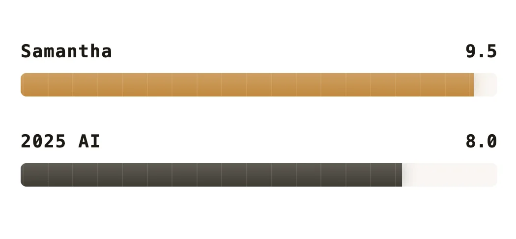 2026 初的大模型,离电影 Her 还有多远?