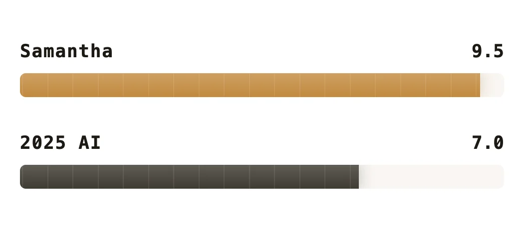 2026 初的大模型,离电影 Her 还有多远?