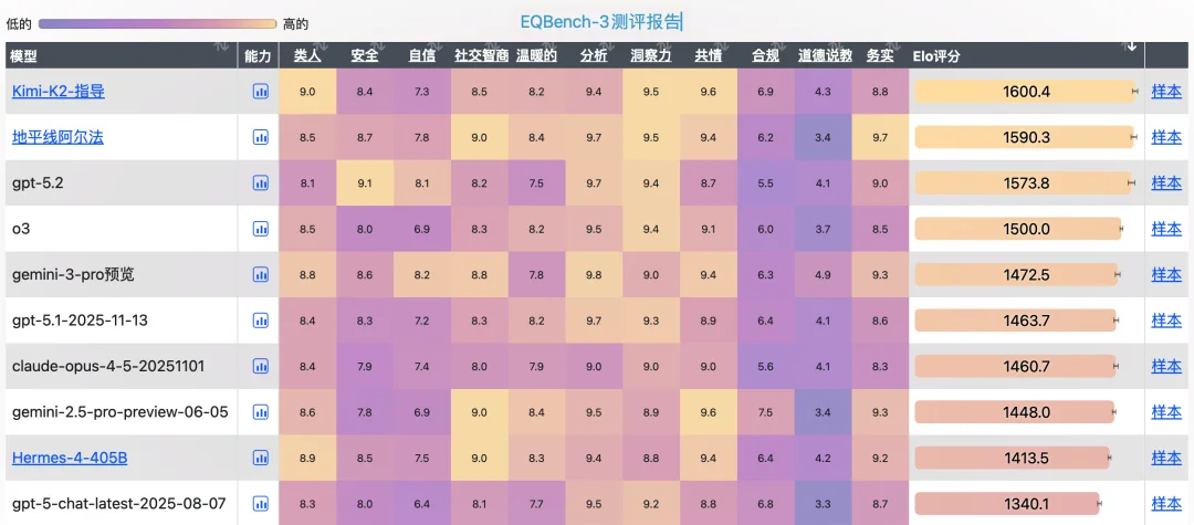 2026 初的大模型,离电影 Her 还有多远?