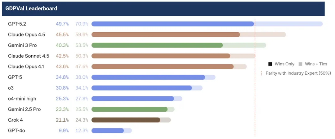 2026 初的大模型,离电影 Her 还有多远?