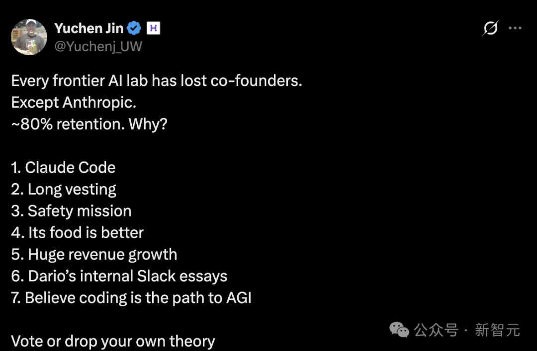 所有顶尖AI实验室都失去了联创,除了Anthropic!