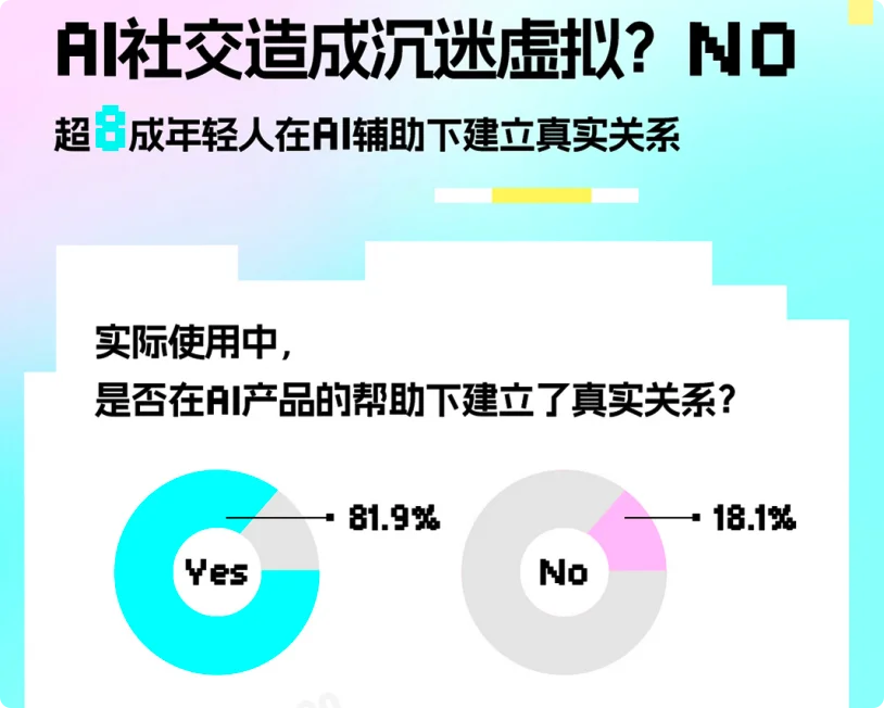 2026 初的大模型,离电影 Her 还有多远?