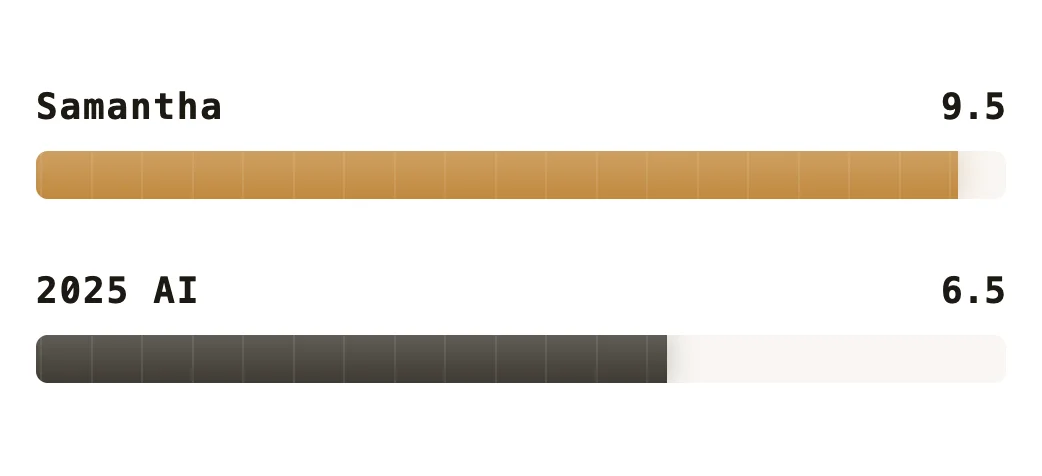 2026 初的大模型,离电影 Her 还有多远?