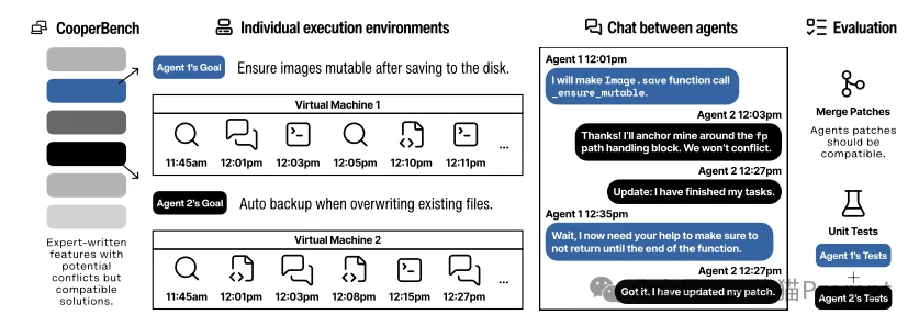 斯坦福实测GPT-5与Claude 4.5“双盲实验。AI编程，没有协作类产品的原因找到了
