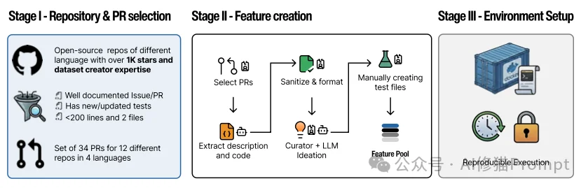 斯坦福实测GPT-5与Claude 4.5“双盲实验。AI编程，没有协作类产品的原因找到了