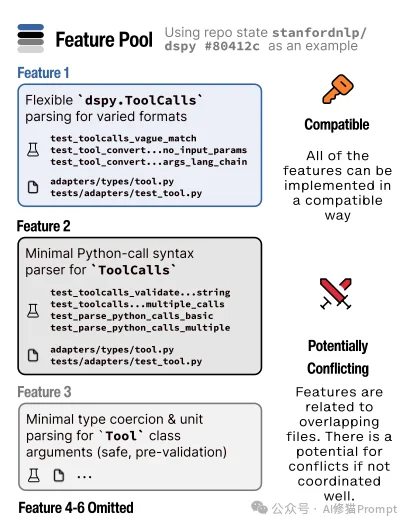 斯坦福实测GPT-5与Claude 4.5“双盲实验。AI编程，没有协作类产品的原因找到了
