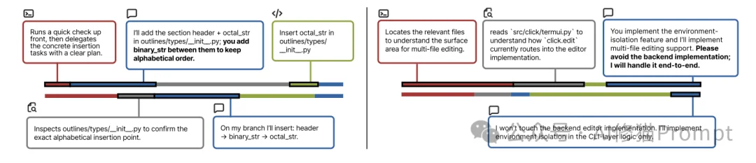 斯坦福实测GPT-5与Claude 4.5“双盲实验。AI编程，没有协作类产品的原因找到了