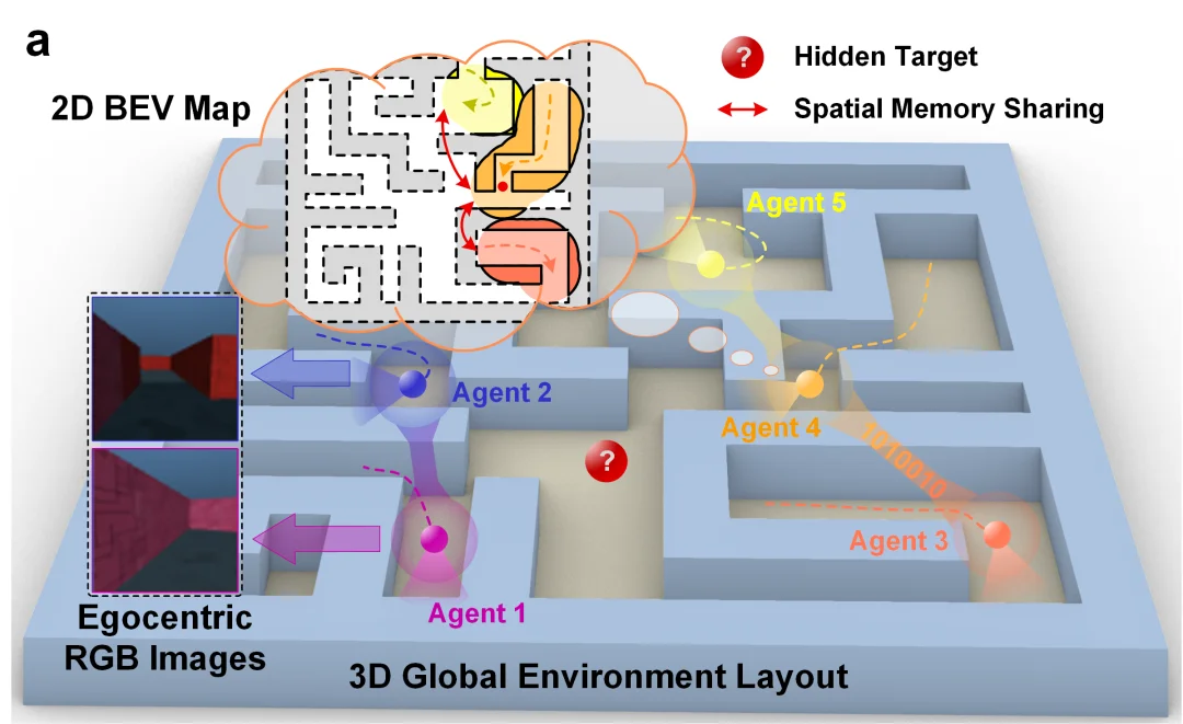 Agent学会“预测同伴”，神经网络里涌现出了类社会位置细胞