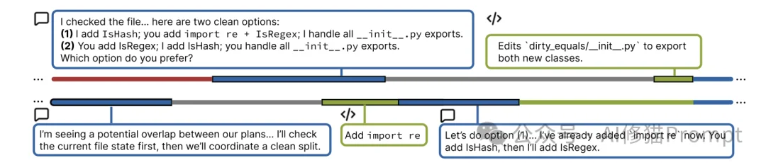 斯坦福实测GPT-5与Claude 4.5“双盲实验。AI编程，没有协作类产品的原因找到了
