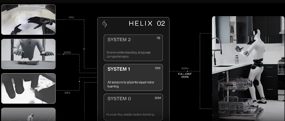 估值 390 亿美金,全球最贵的人形机器人公司在研究用脚关洗碗机