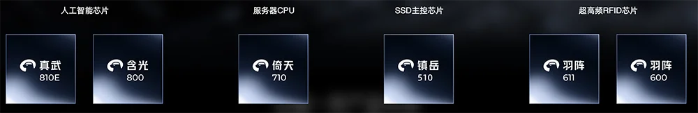 阿里AI芯片“真武”突然上线!性能比肩英伟达H20