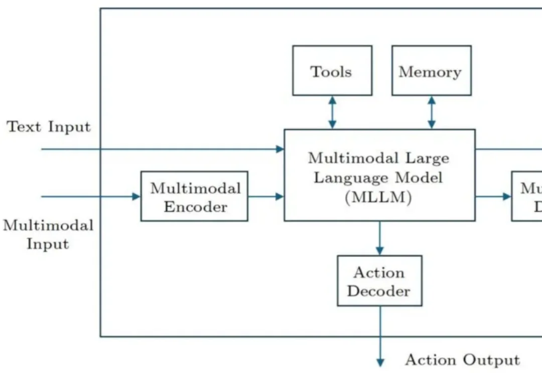 字节跳动李航博士新作：AI智能体的通用框架