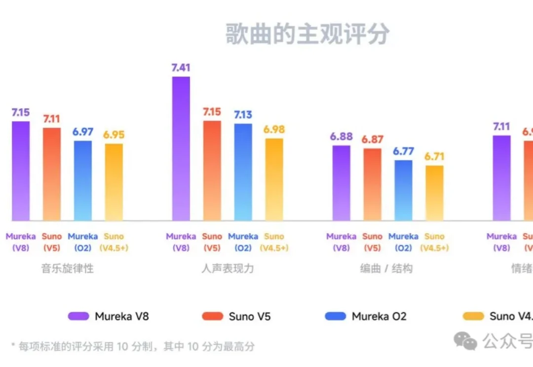 全球最强AI音乐模型，现在来自中国！高晓松也来围观了