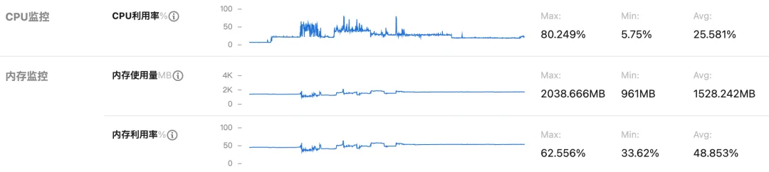 我的Clawdbot和你的一样,只不过你多花了4000元