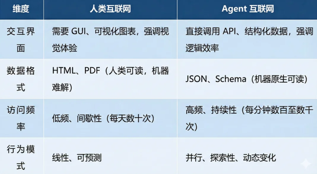 前Liblib CTO创业，打造Agent时代的基础设施，可秒级调用上万种工具
