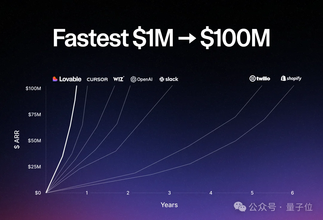 这里还有8个“Manus”：1亿美元ARR，都是ToC