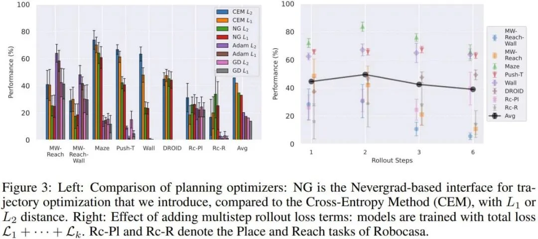 LeCun在Meta还有论文：JEPA物理规划的「终极指南」