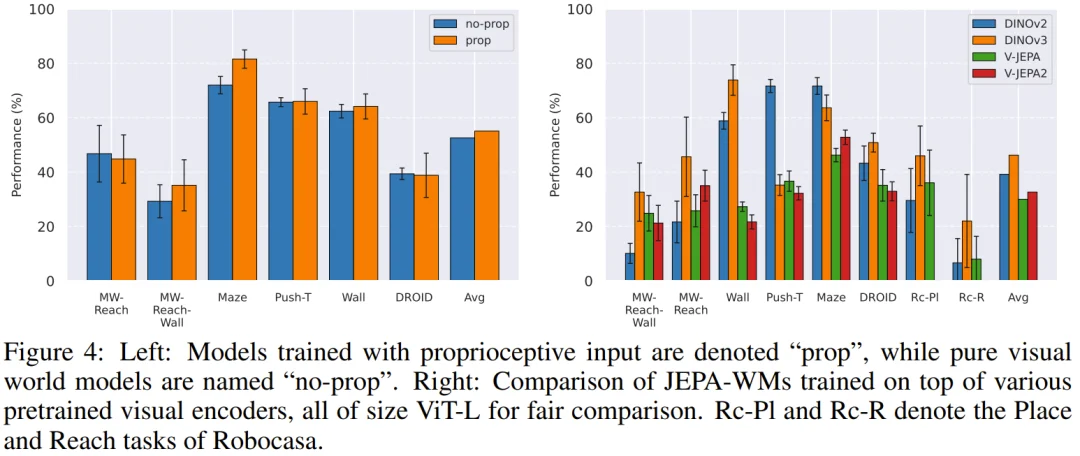 LeCun在Meta还有论文：JEPA物理规划的「终极指南」