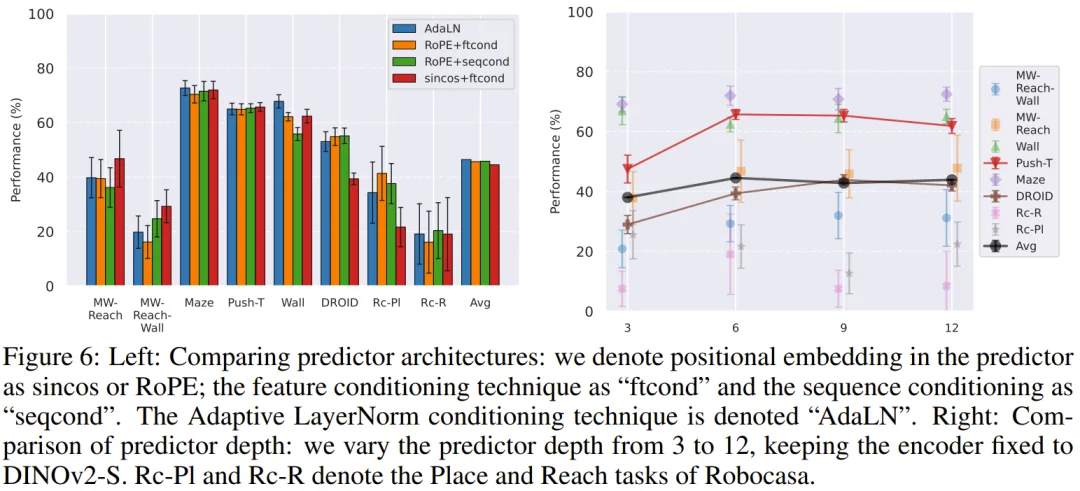 LeCun在Meta还有论文：JEPA物理规划的「终极指南」