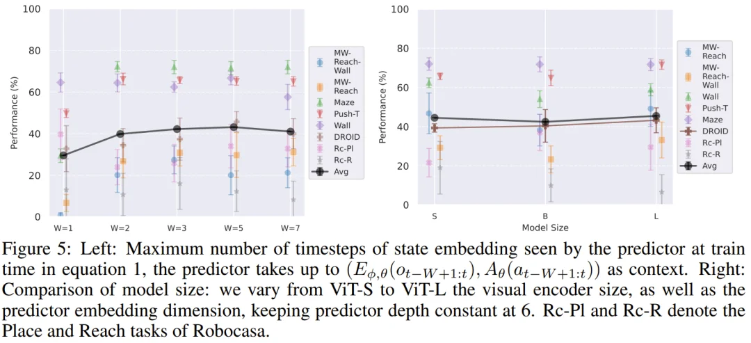 LeCun在Meta还有论文：JEPA物理规划的「终极指南」