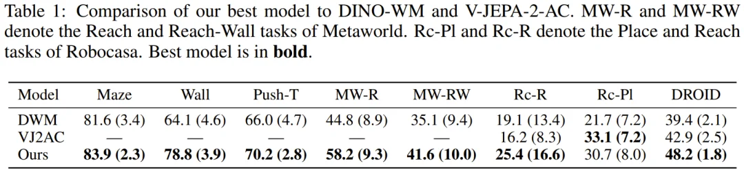 LeCun在Meta还有论文：JEPA物理规划的「终极指南」