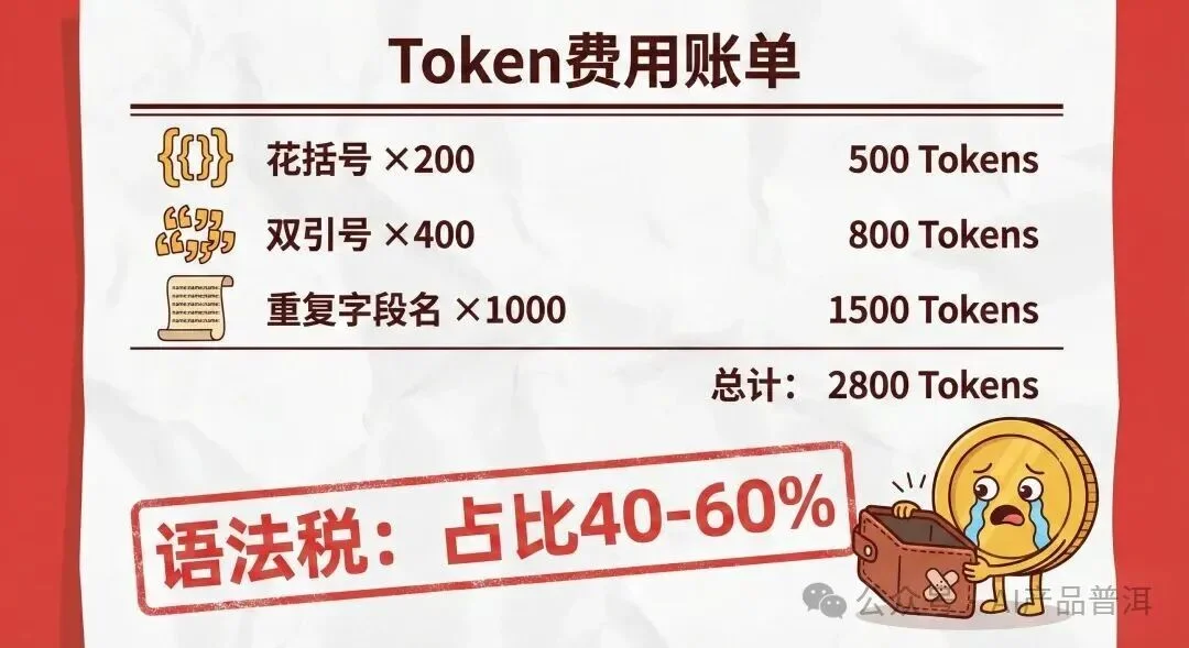 比 JSON 省一半钱的格式，为什么大厂不敢用？