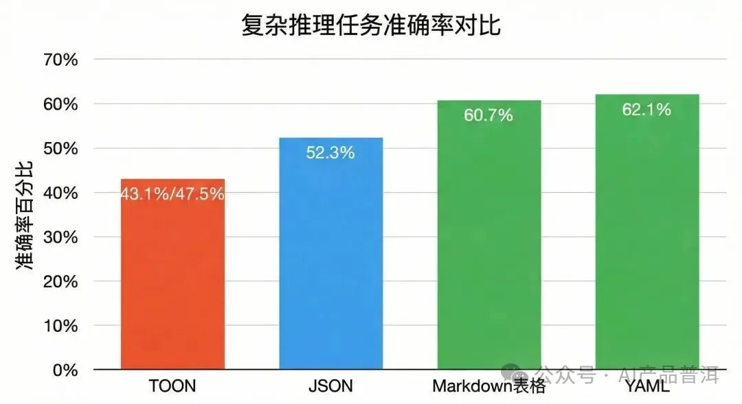 比 JSON 省一半钱的格式，为什么大厂不敢用？