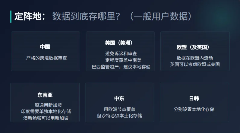 想成为下一个 Manus,先把这些出海合规问题处理好