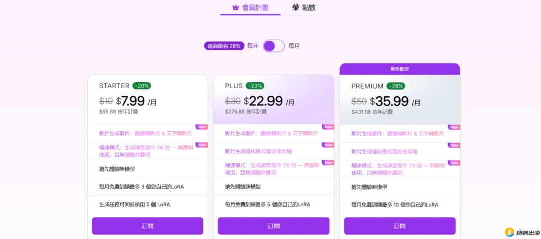 曾获红杉投资、估值上亿美元,二次元公司凭动漫向AI生图掘金海外