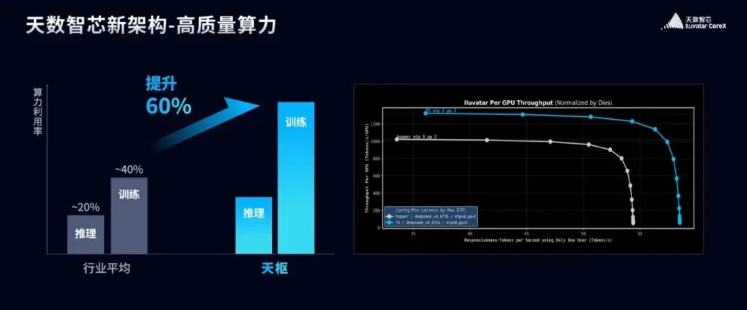 核心AI场景首超英伟达，一场国产算力的“破局叙事”｜甲子光年