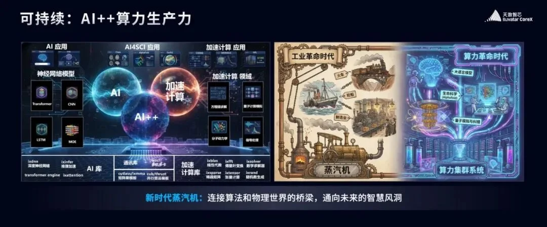 核心AI场景首超英伟达，一场国产算力的“破局叙事”｜甲子光年