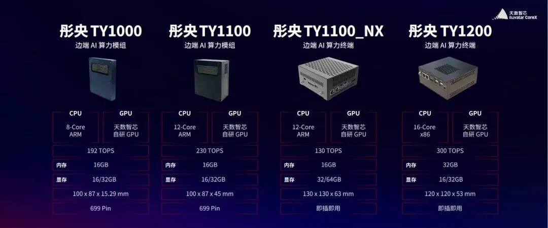 核心AI场景首超英伟达，一场国产算力的“破局叙事”｜甲子光年