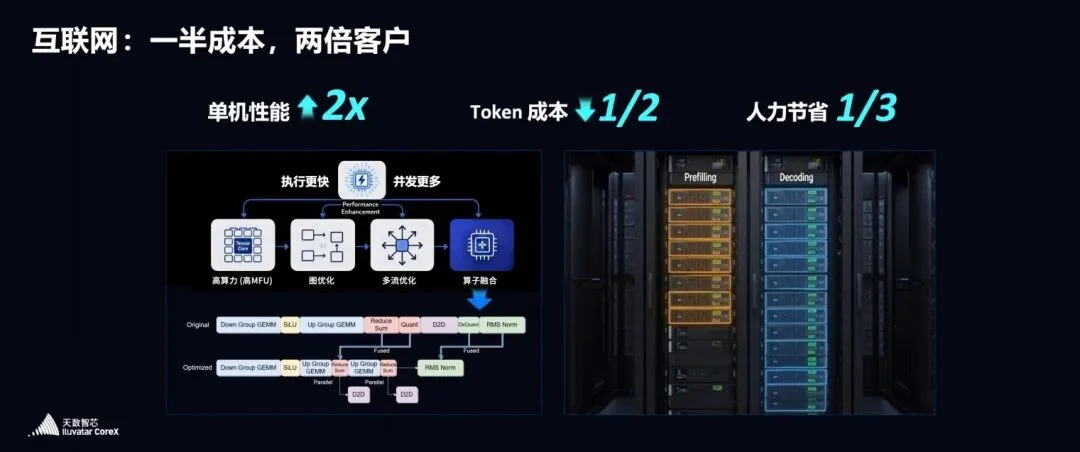 核心AI场景首超英伟达，一场国产算力的“破局叙事”｜甲子光年