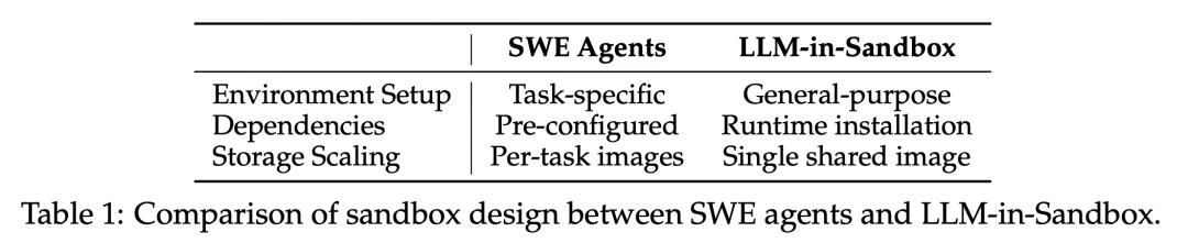 LLM-in-Sandbox：给大模型一台电脑，激发通用智能体能力