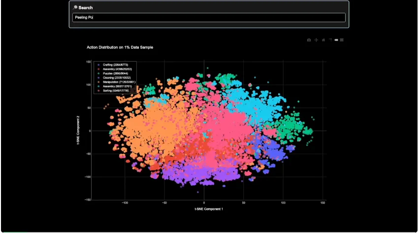 凭借 27 万小时真机数据，Generalist 可能是最接近“GPT-1 时刻”的顶级机器人团队