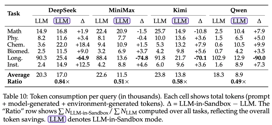 LLM-in-Sandbox：给大模型一台电脑，激发通用智能体能力