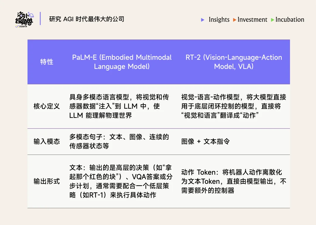 凭借 27 万小时真机数据，Generalist 可能是最接近“GPT-1 时刻”的顶级机器人团队