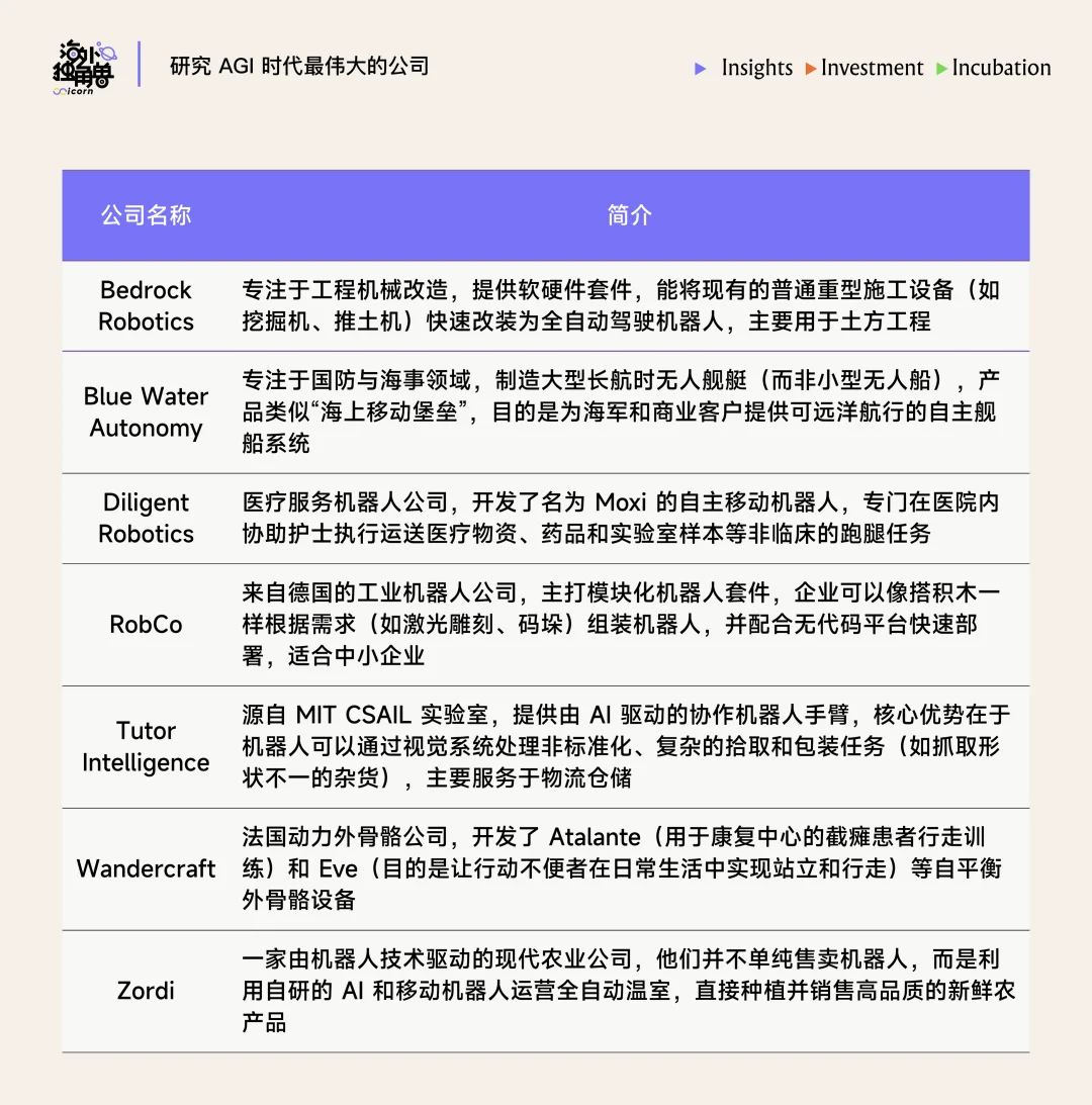 凭借 27 万小时真机数据，Generalist 可能是最接近“GPT-1 时刻”的顶级机器人团队