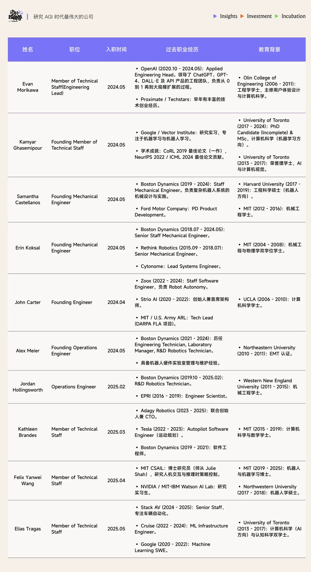 凭借 27 万小时真机数据，Generalist 可能是最接近“GPT-1 时刻”的顶级机器人团队
