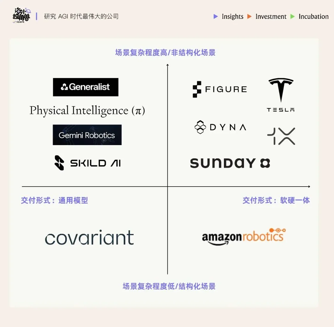 凭借 27 万小时真机数据，Generalist 可能是最接近“GPT-1 时刻”的顶级机器人团队