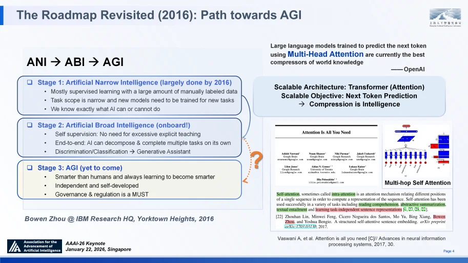 顶尖模型离“科学家”还差得远？AI4S亟待迈向2.0时代