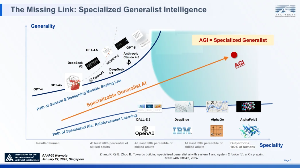顶尖模型离“科学家”还差得远？AI4S亟待迈向2.0时代