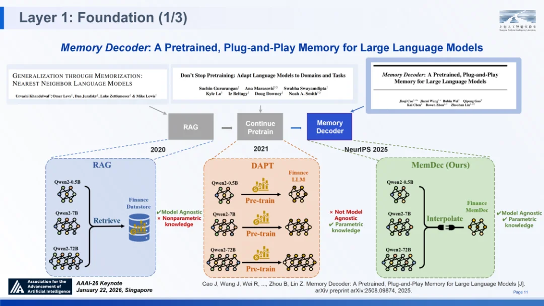 顶尖模型离“科学家”还差得远？AI4S亟待迈向2.0时代
