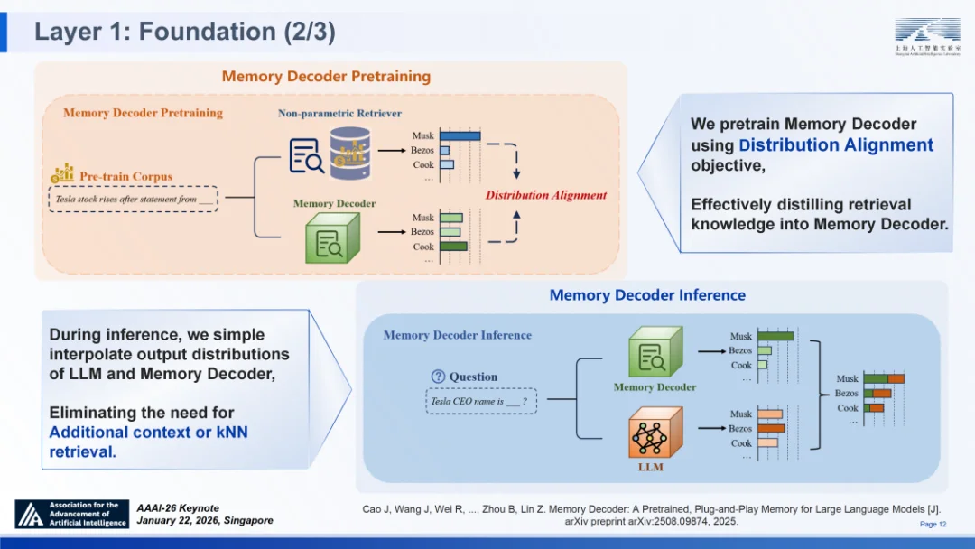 顶尖模型离“科学家”还差得远？AI4S亟待迈向2.0时代
