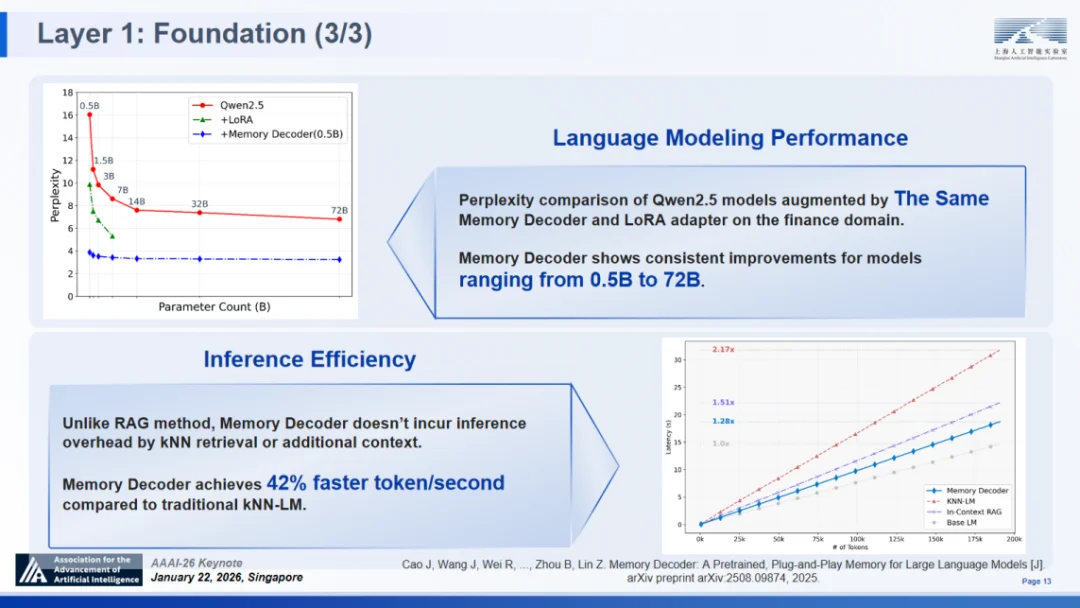 顶尖模型离“科学家”还差得远？AI4S亟待迈向2.0时代