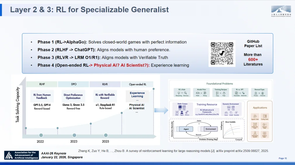 顶尖模型离“科学家”还差得远？AI4S亟待迈向2.0时代